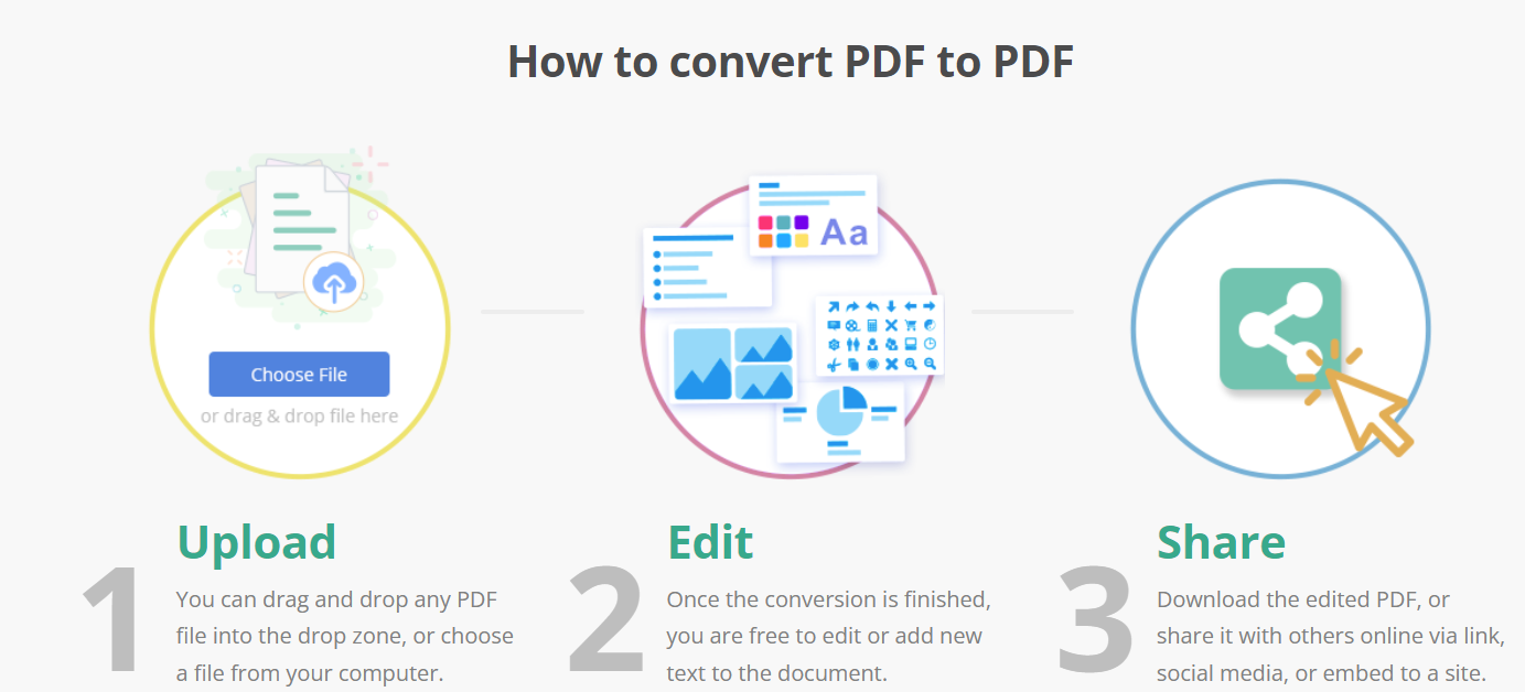 Unlock the Power of PDF Management with Visual Paradigm Online